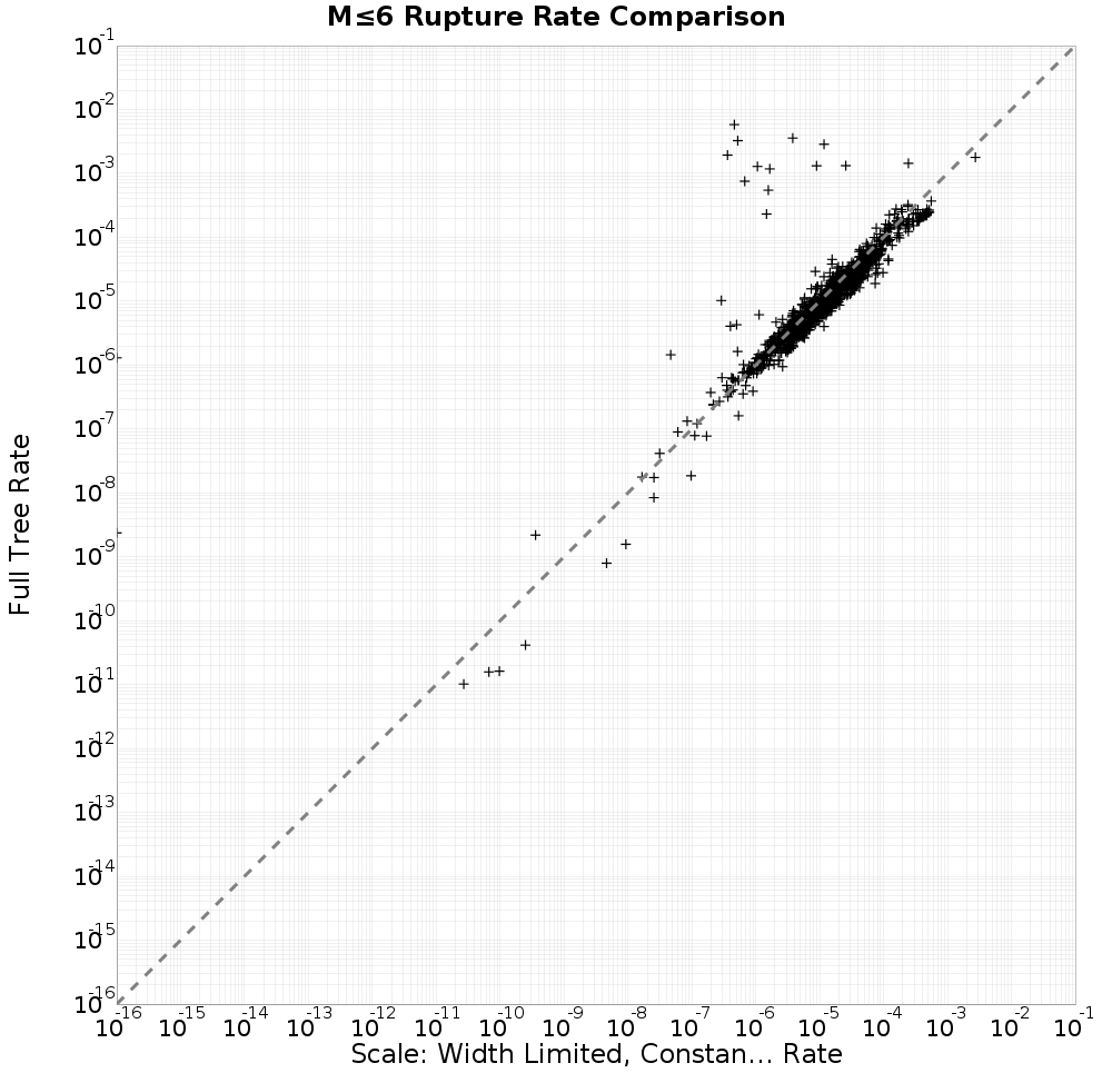 rate comparison