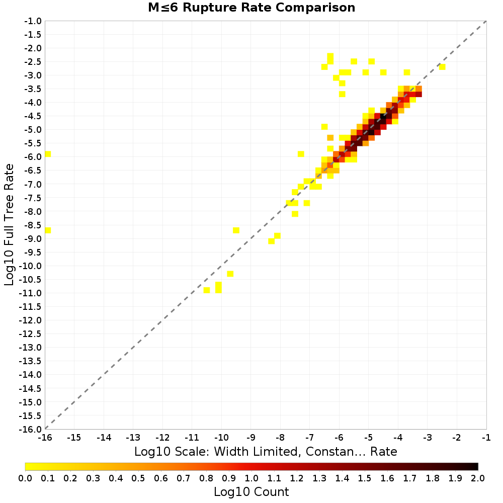 rate hist