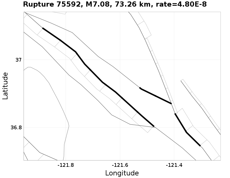 Rupture 75592