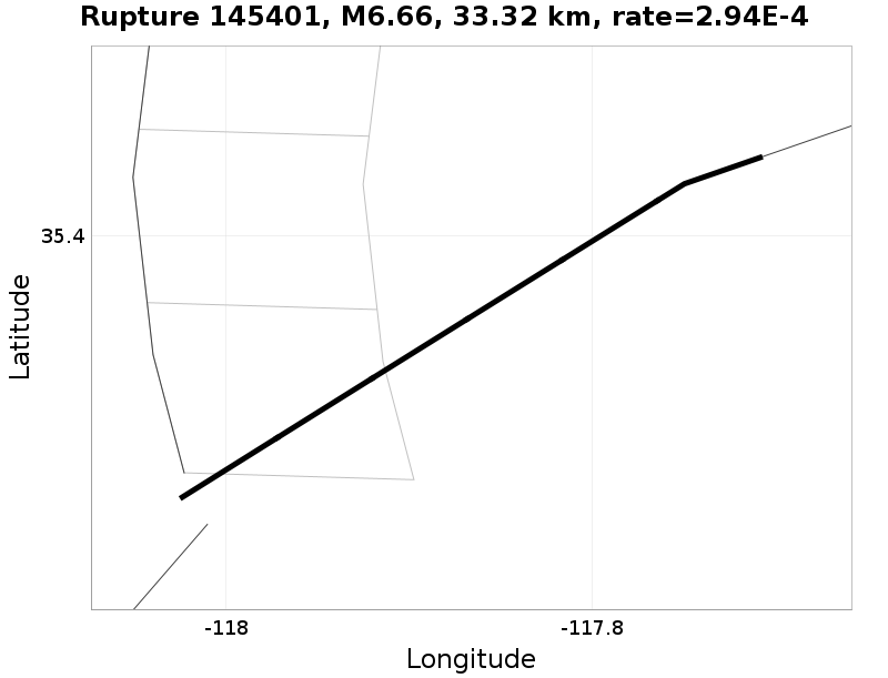 Rupture 145401