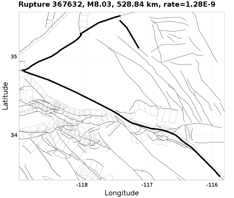 Rupture 367632