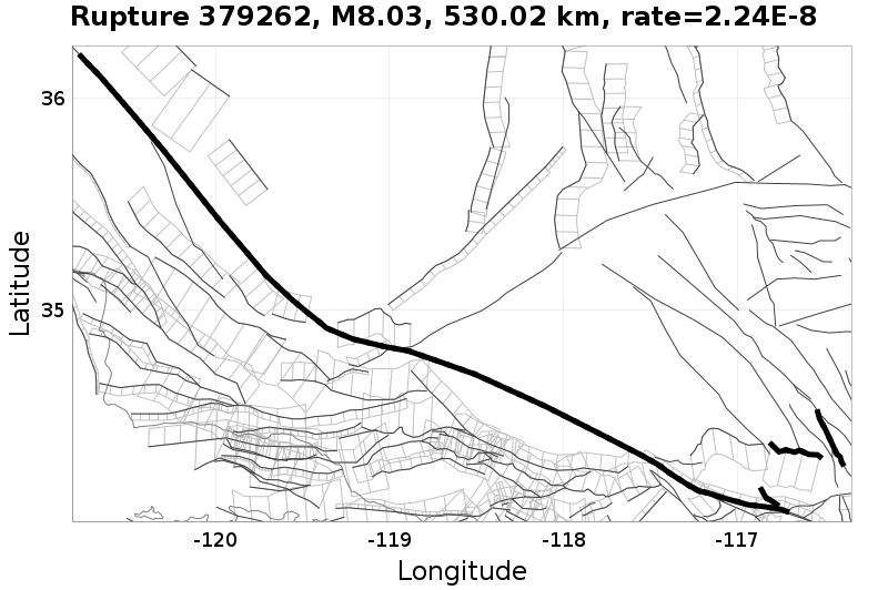 Rupture 379262