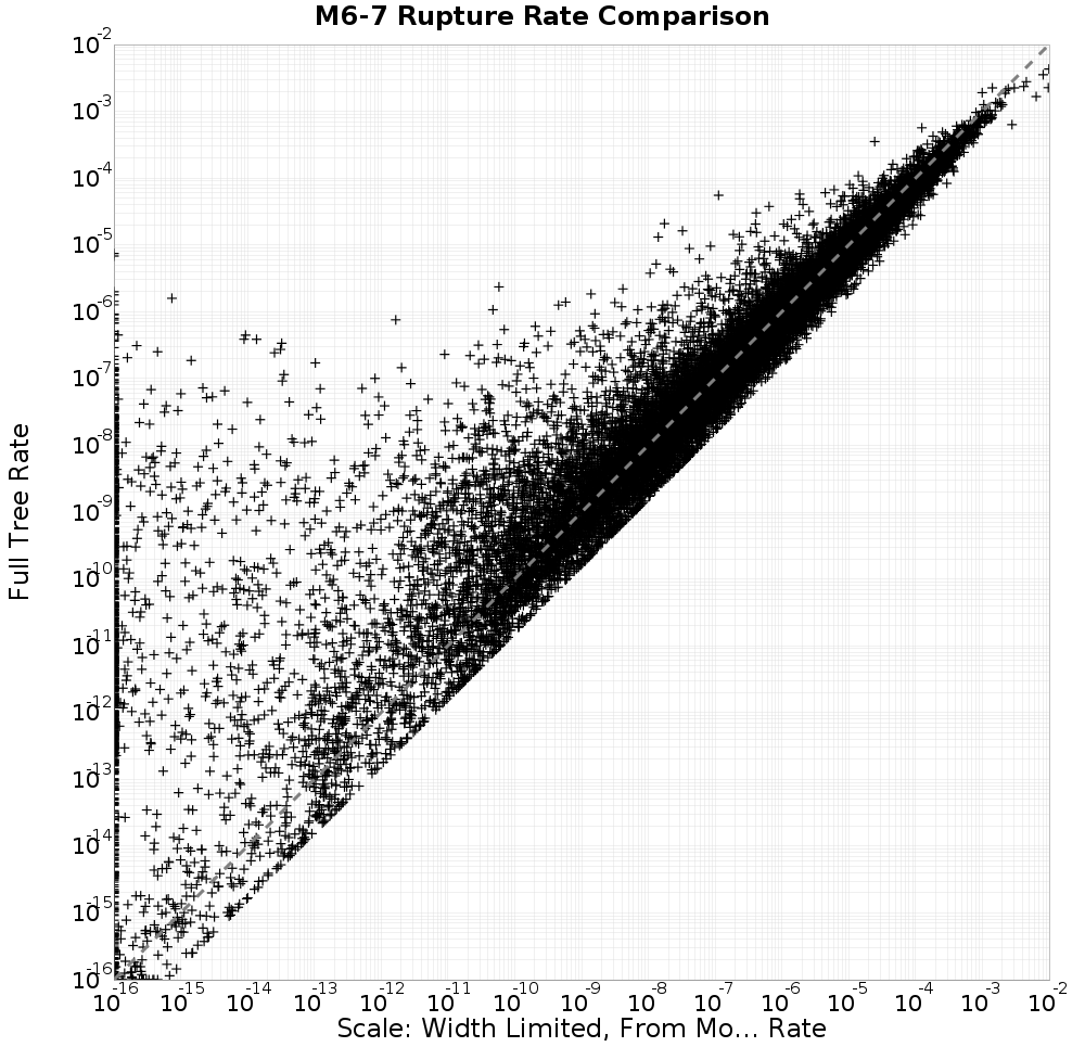 rate comparison