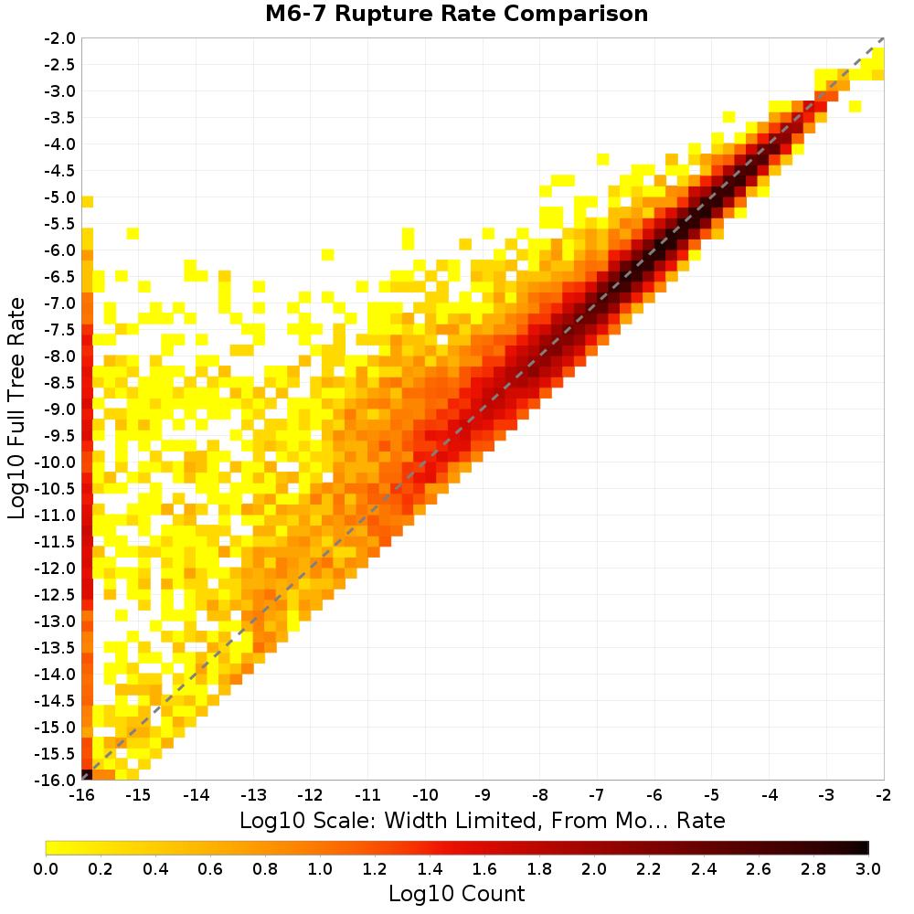 rate hist