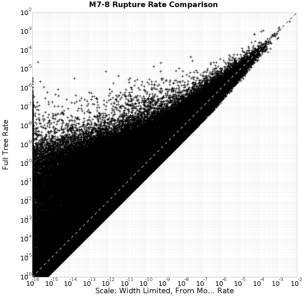 rate comparison