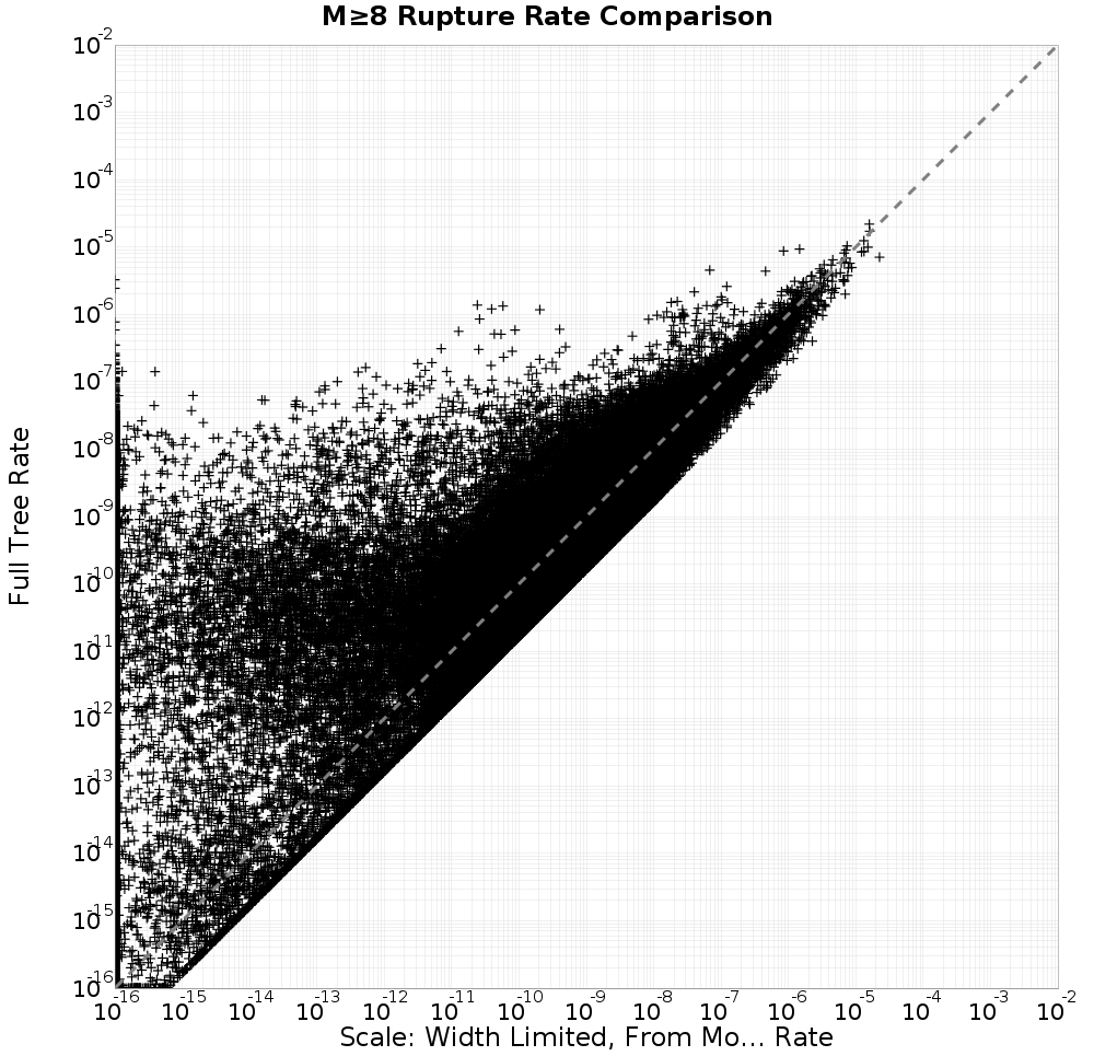 rate comparison