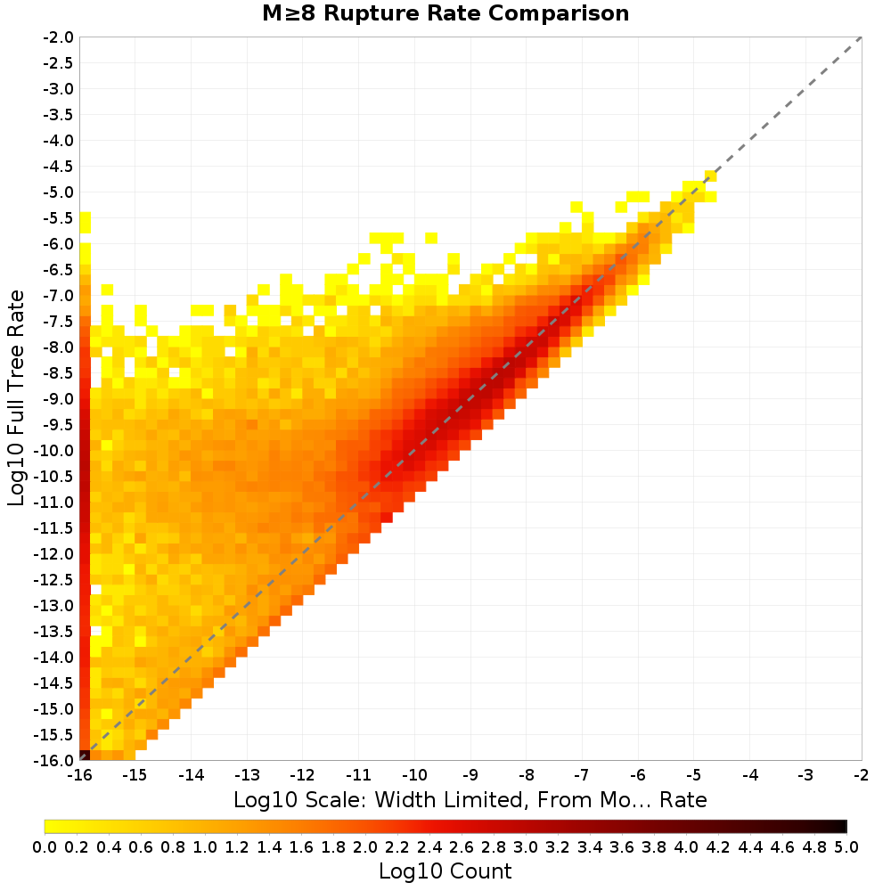 rate hist