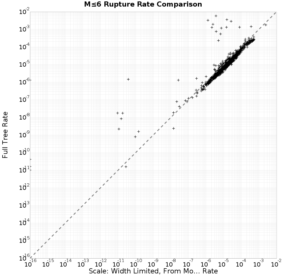 rate comparison