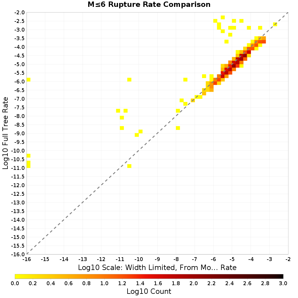 rate hist