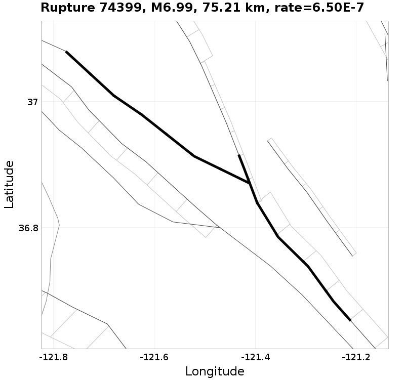 Rupture 74399
