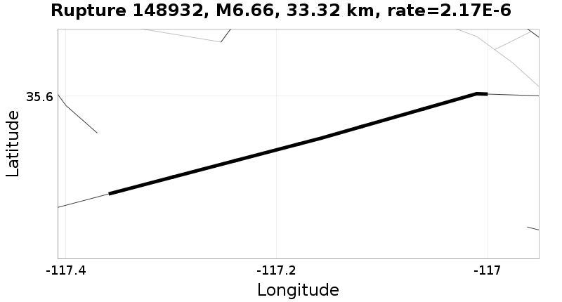 Rupture 148932