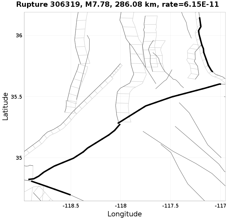 Rupture 306319