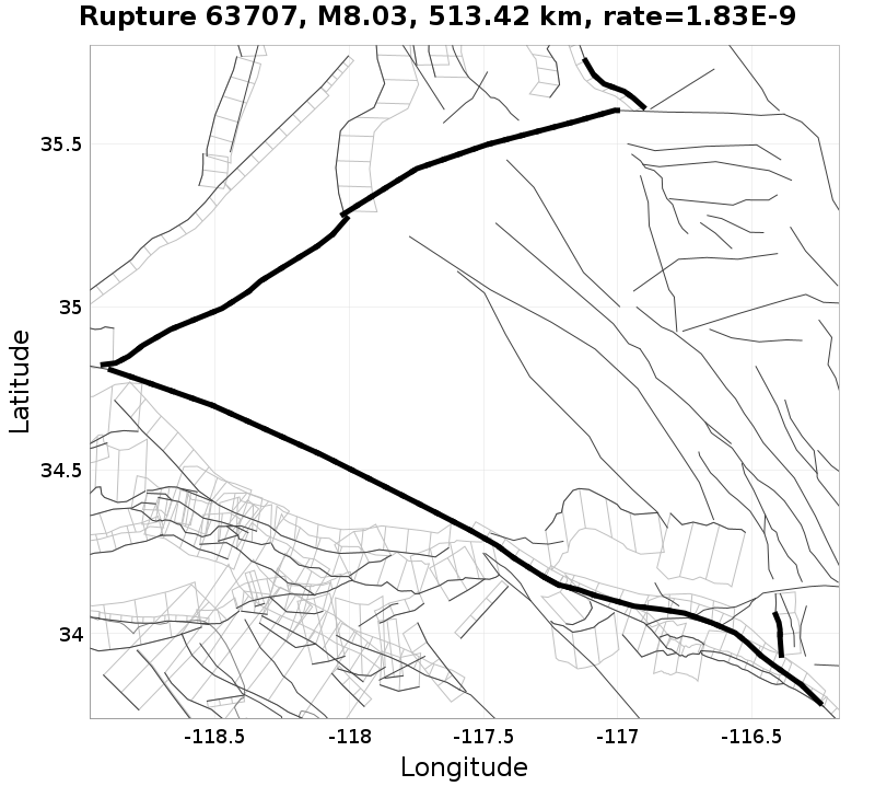 Rupture 63707