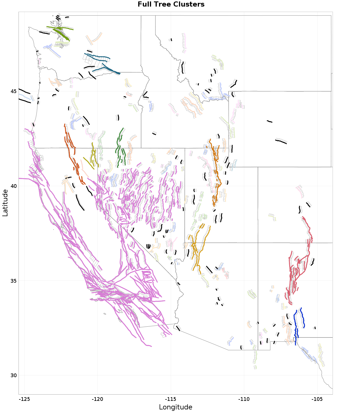Comparison clusters