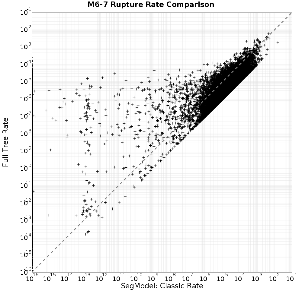rate comparison