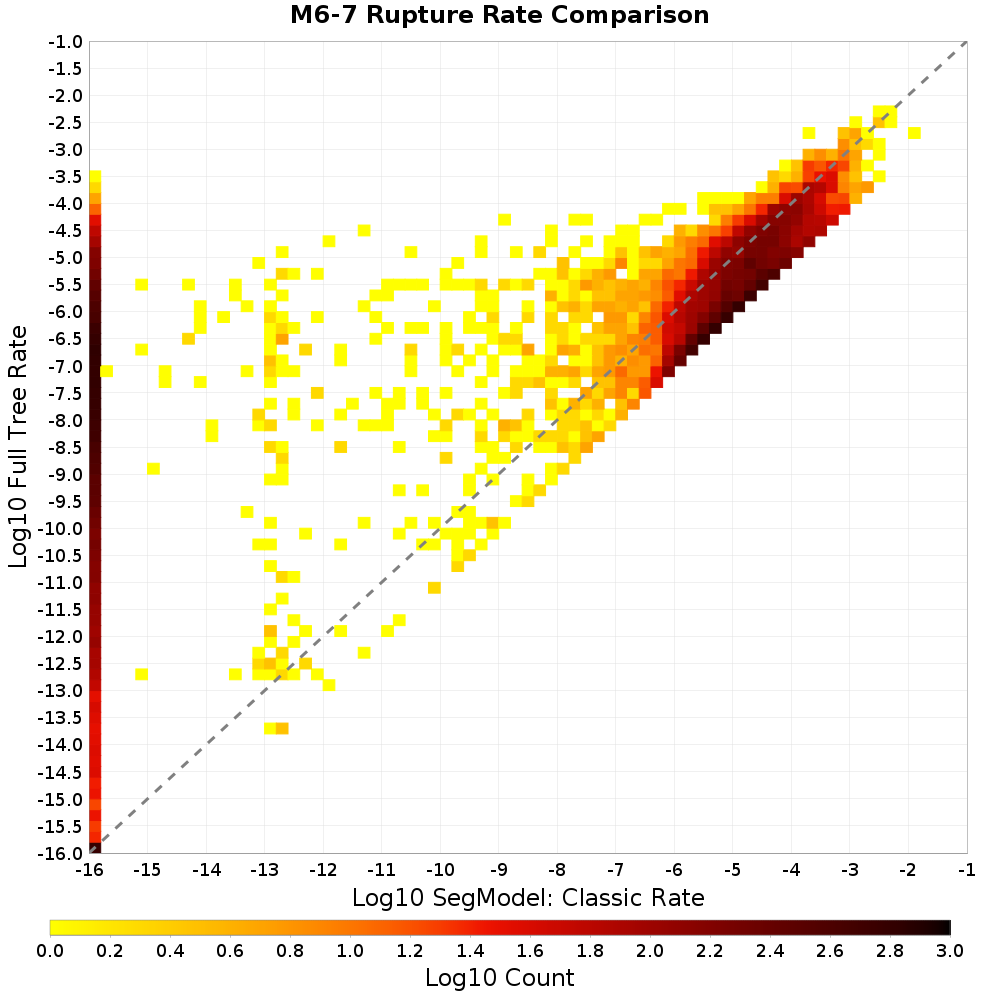 rate hist
