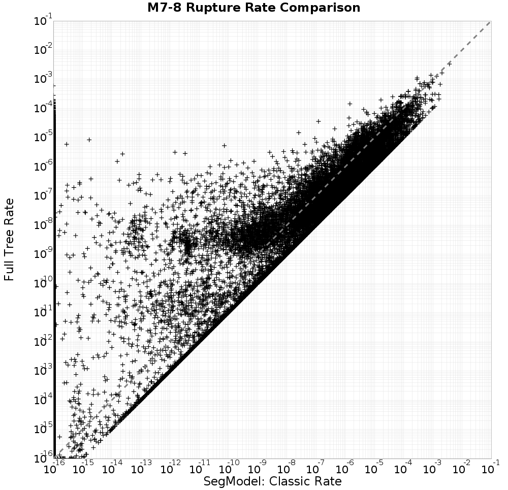rate comparison