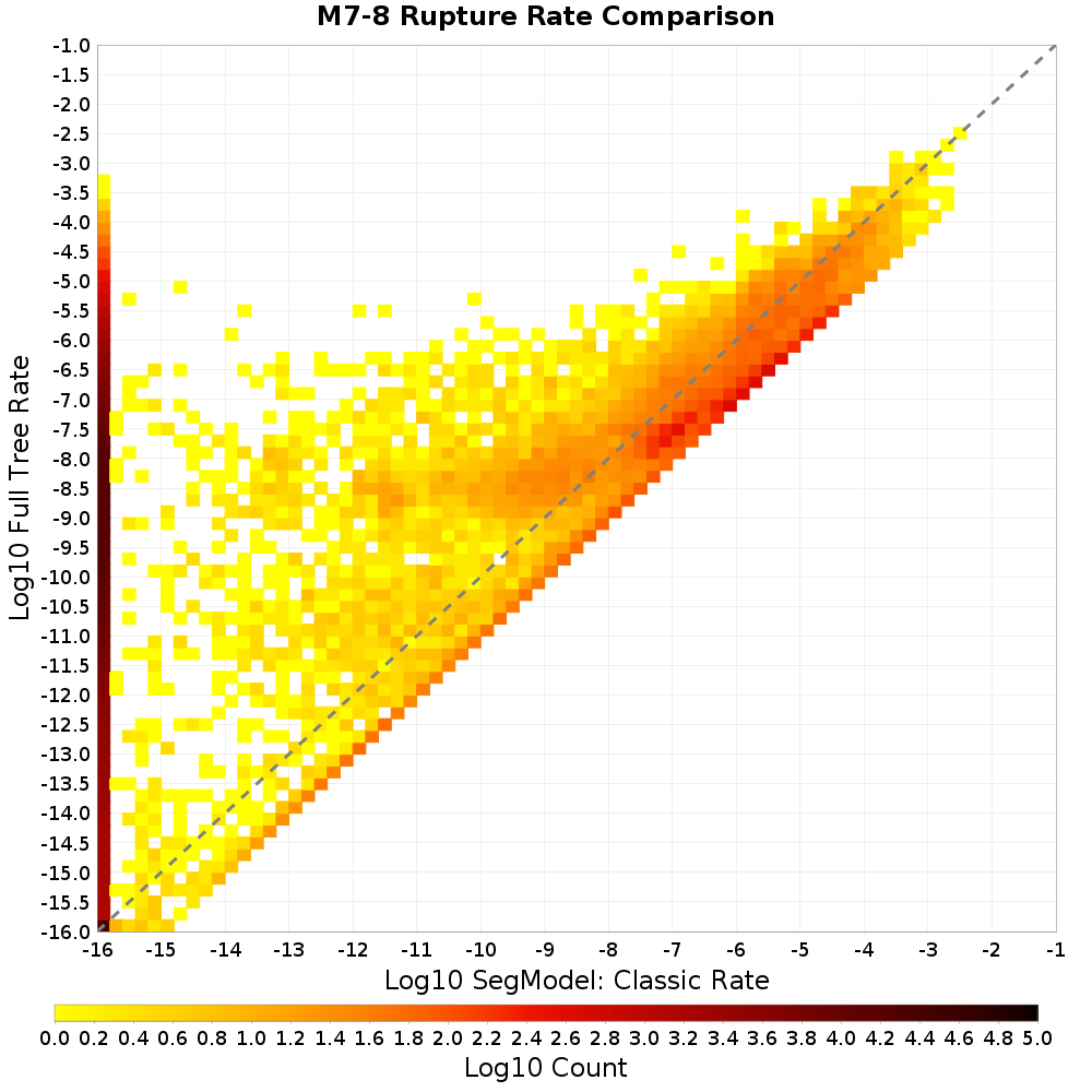 rate hist