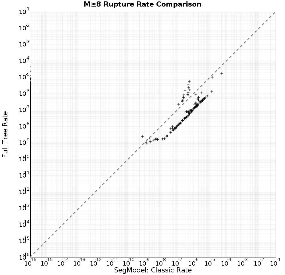 rate comparison