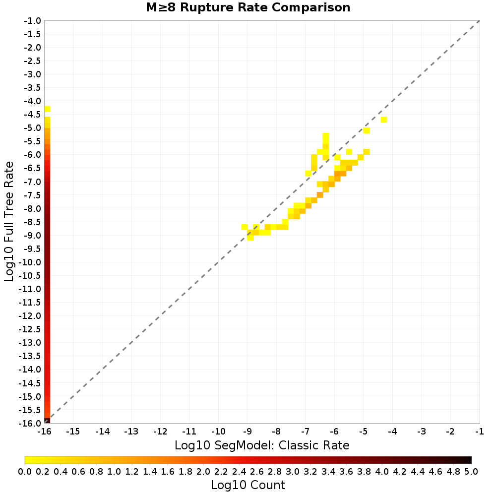 rate hist