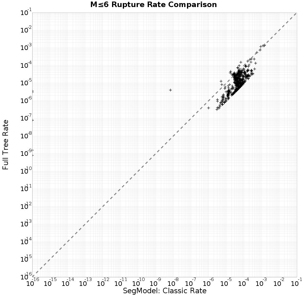 rate comparison