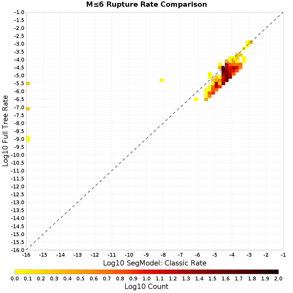 rate hist