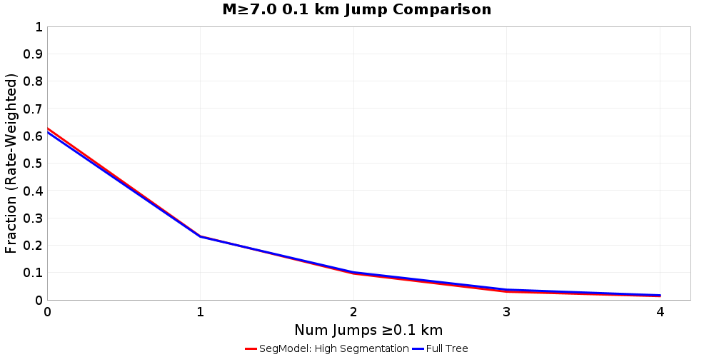 Plausibility Filter