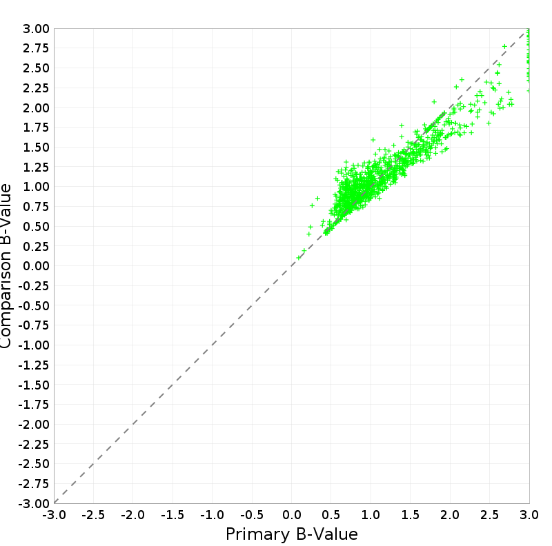 Scatter