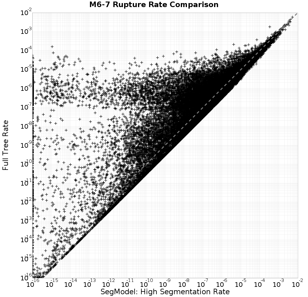 rate comparison