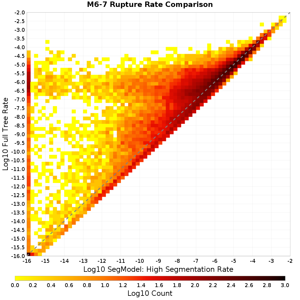 rate hist