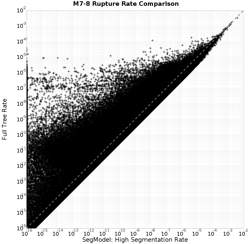 rate comparison