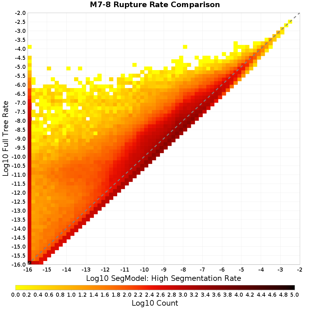 rate hist