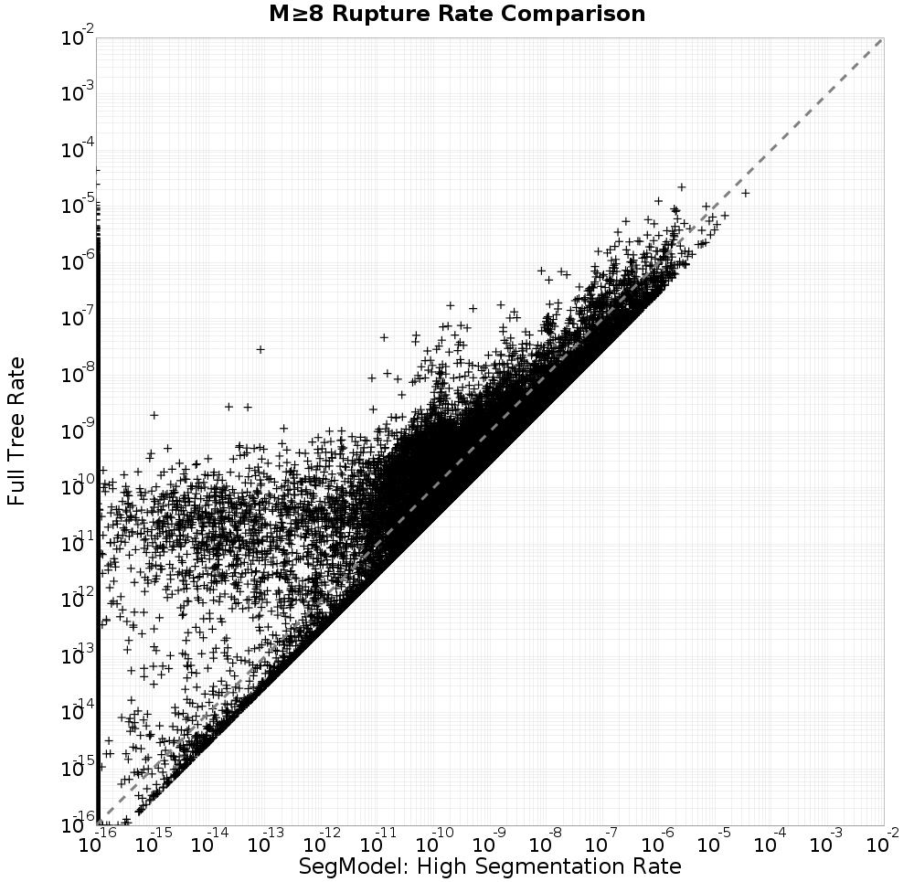 rate comparison