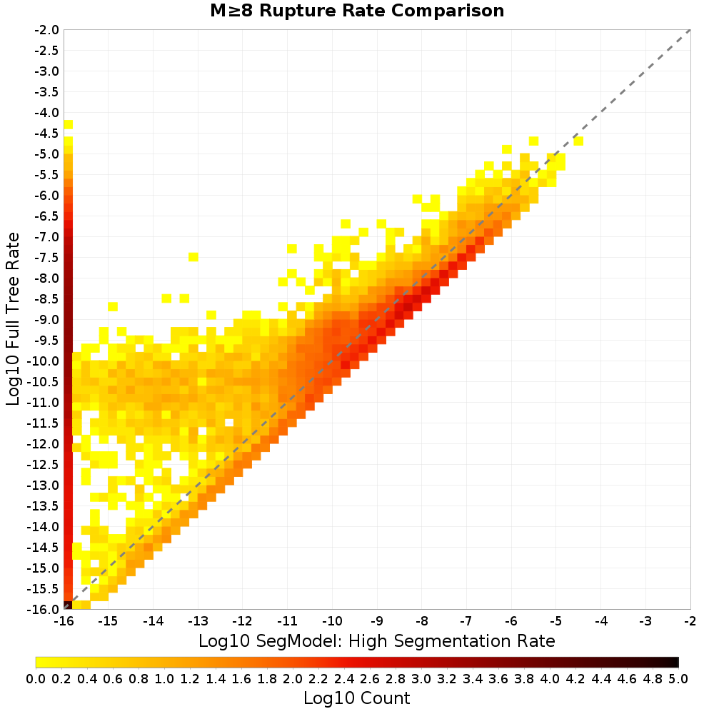rate hist