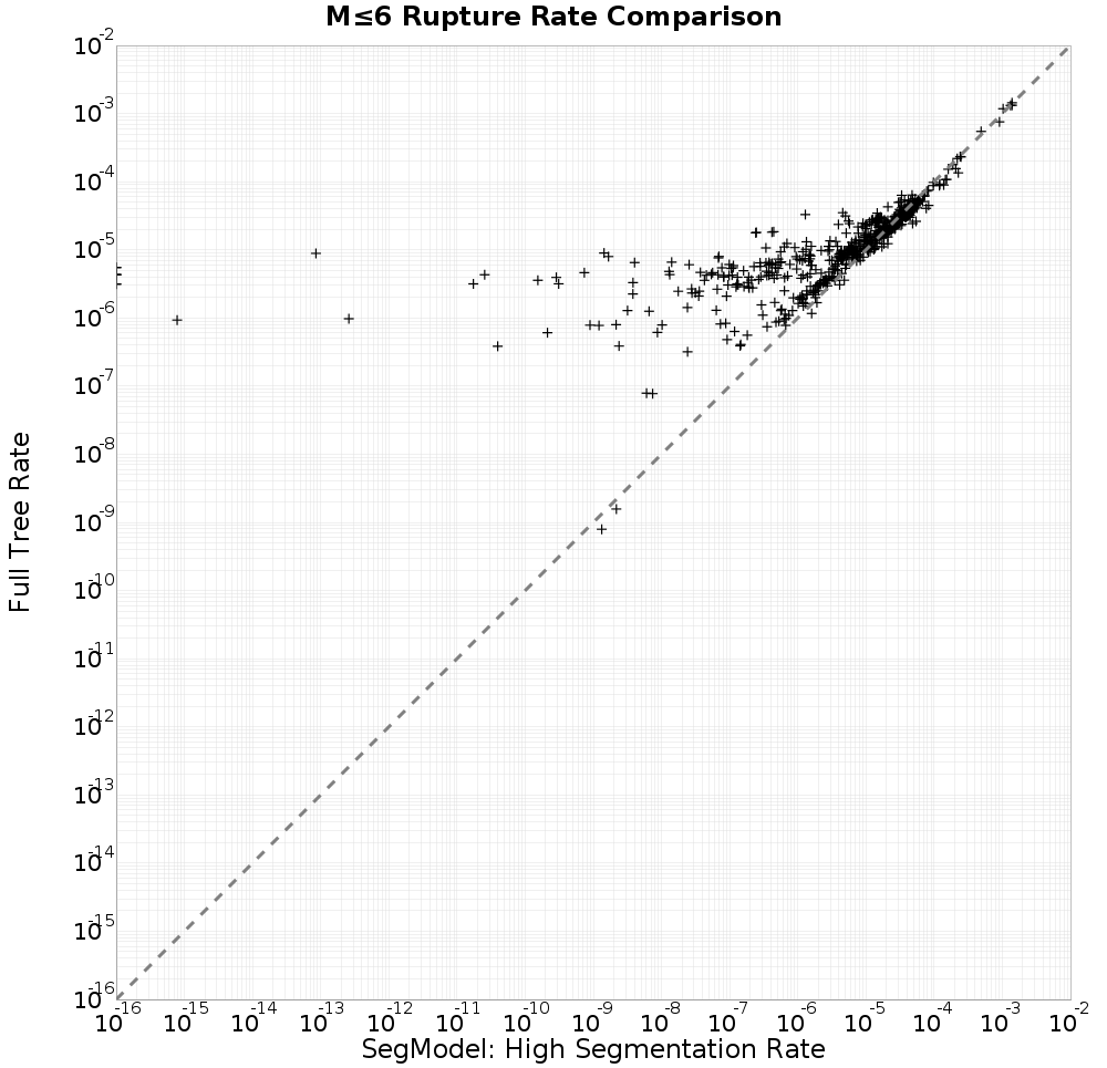 rate comparison