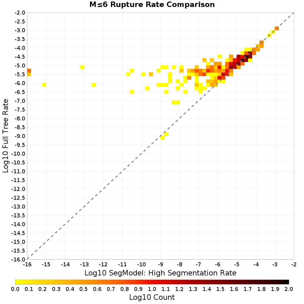 rate hist