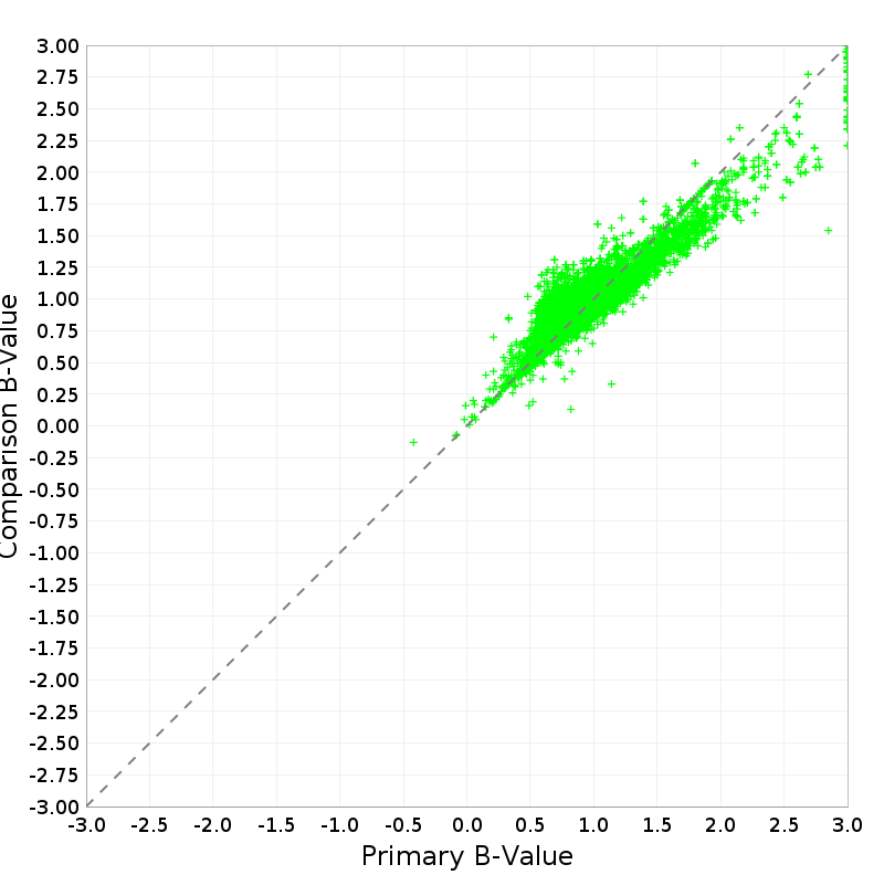 Scatter
