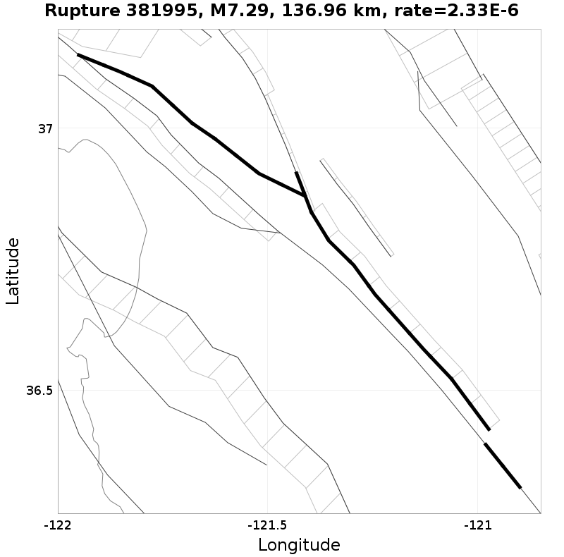 Rupture 381995