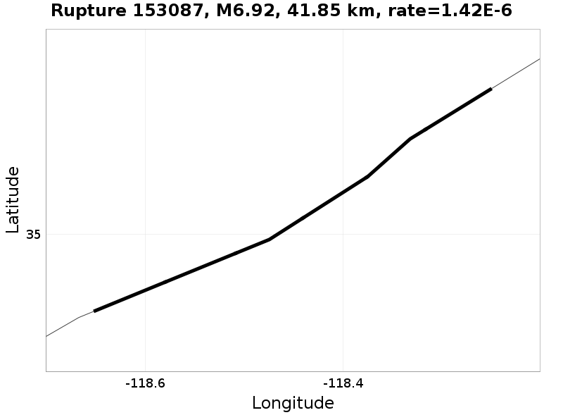 Rupture 153087