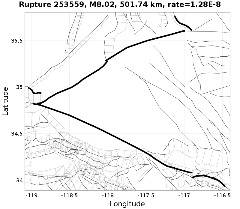 Rupture 253559