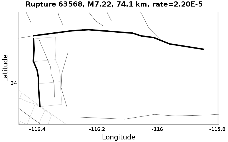Rupture 63568