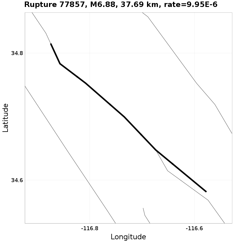 Rupture 77857