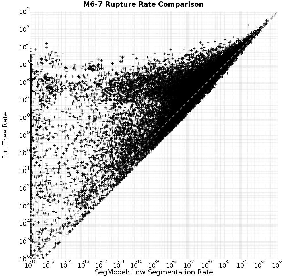 rate comparison