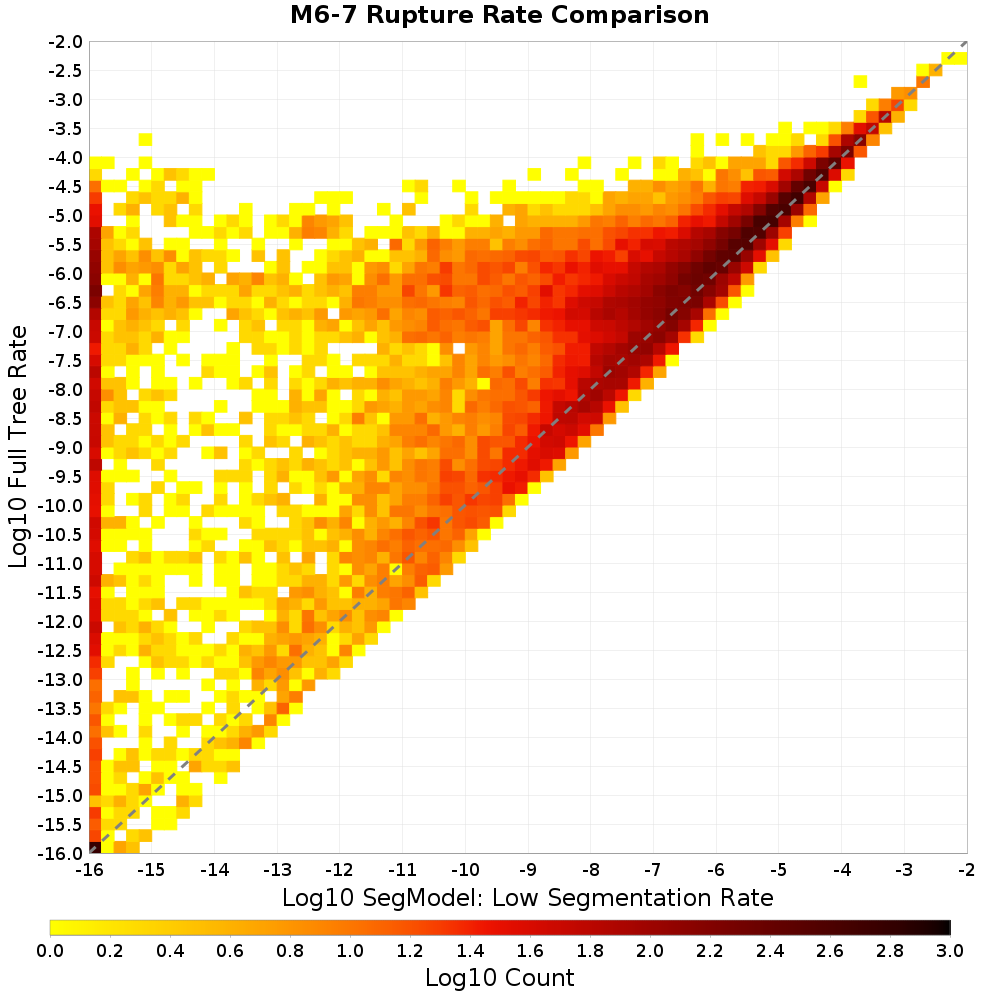 rate hist