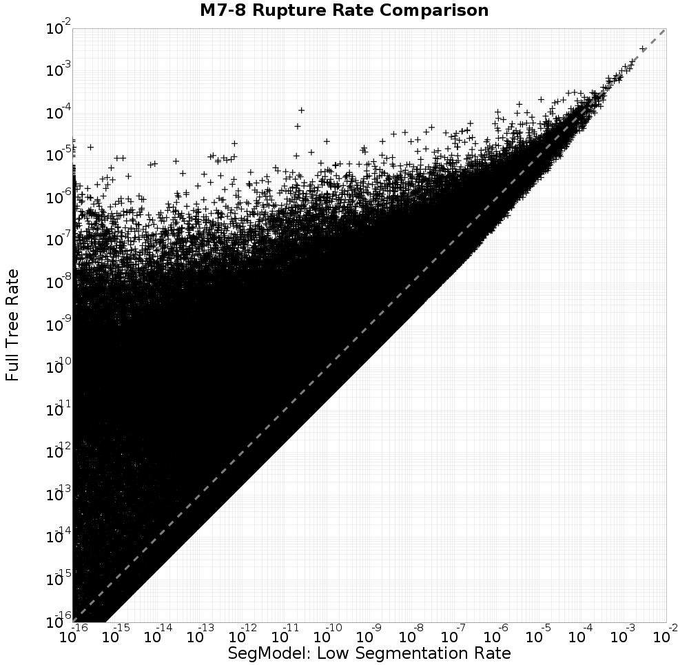 rate comparison