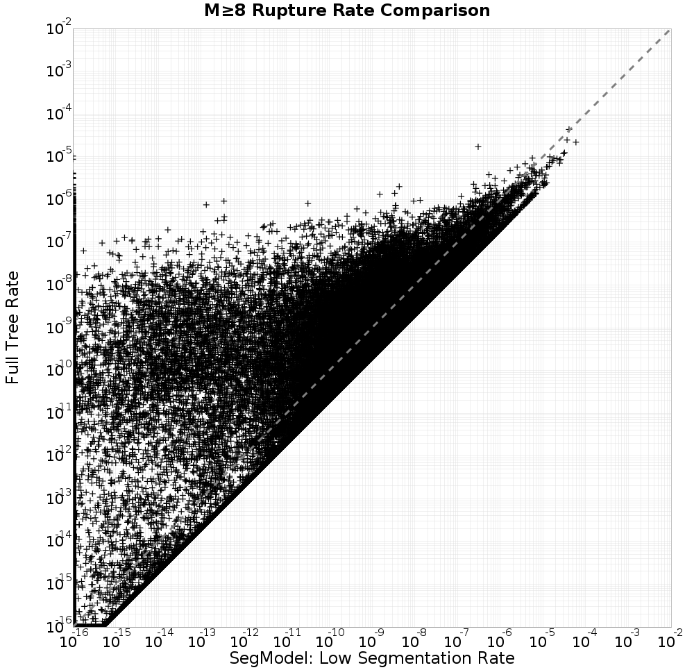rate comparison