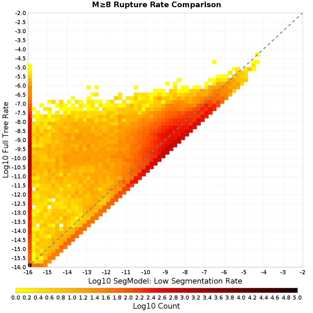 rate hist
