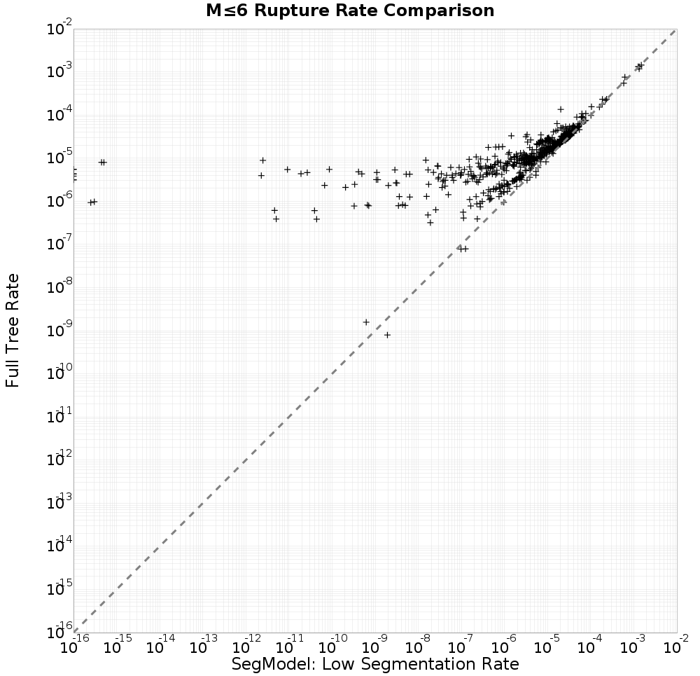rate comparison
