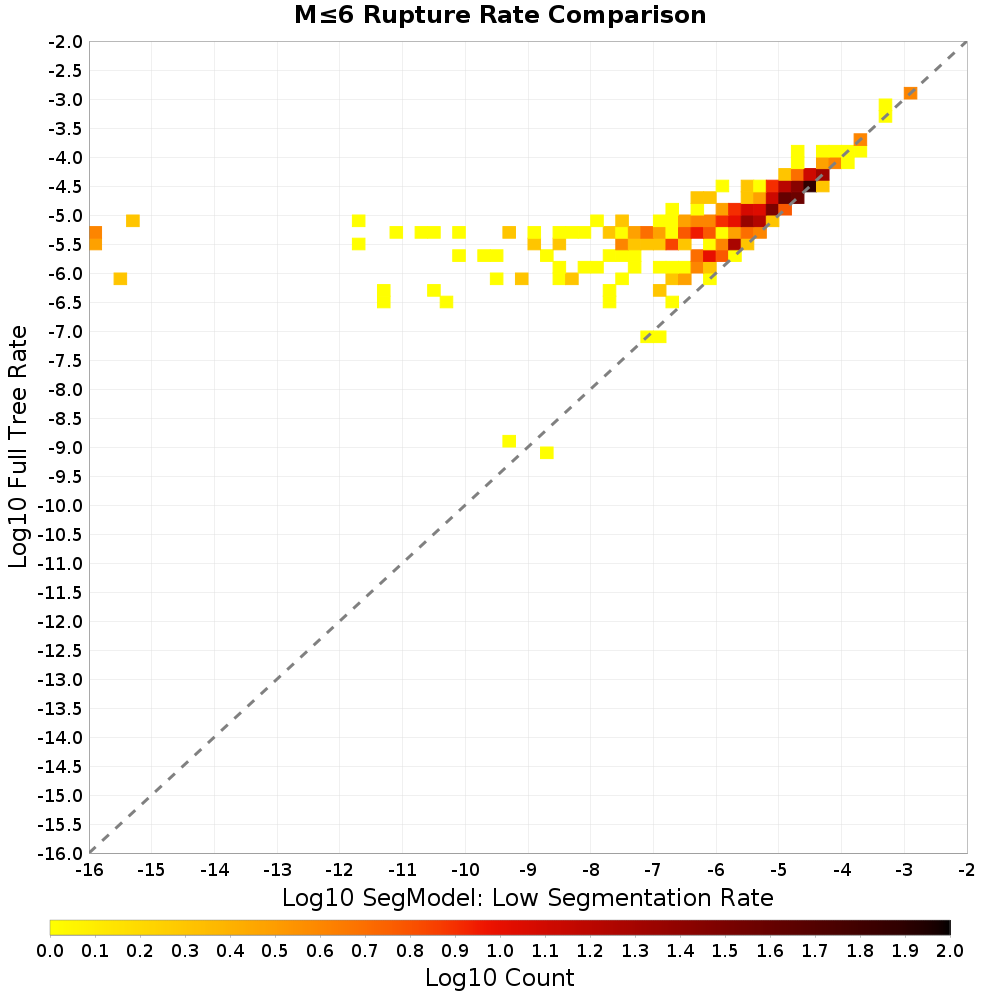rate hist