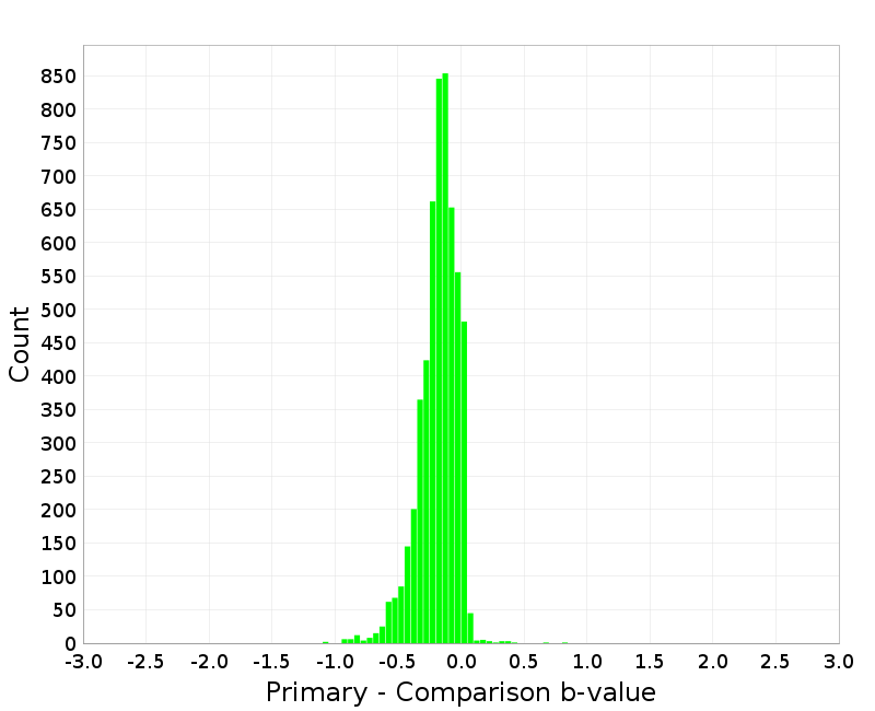 Histogram